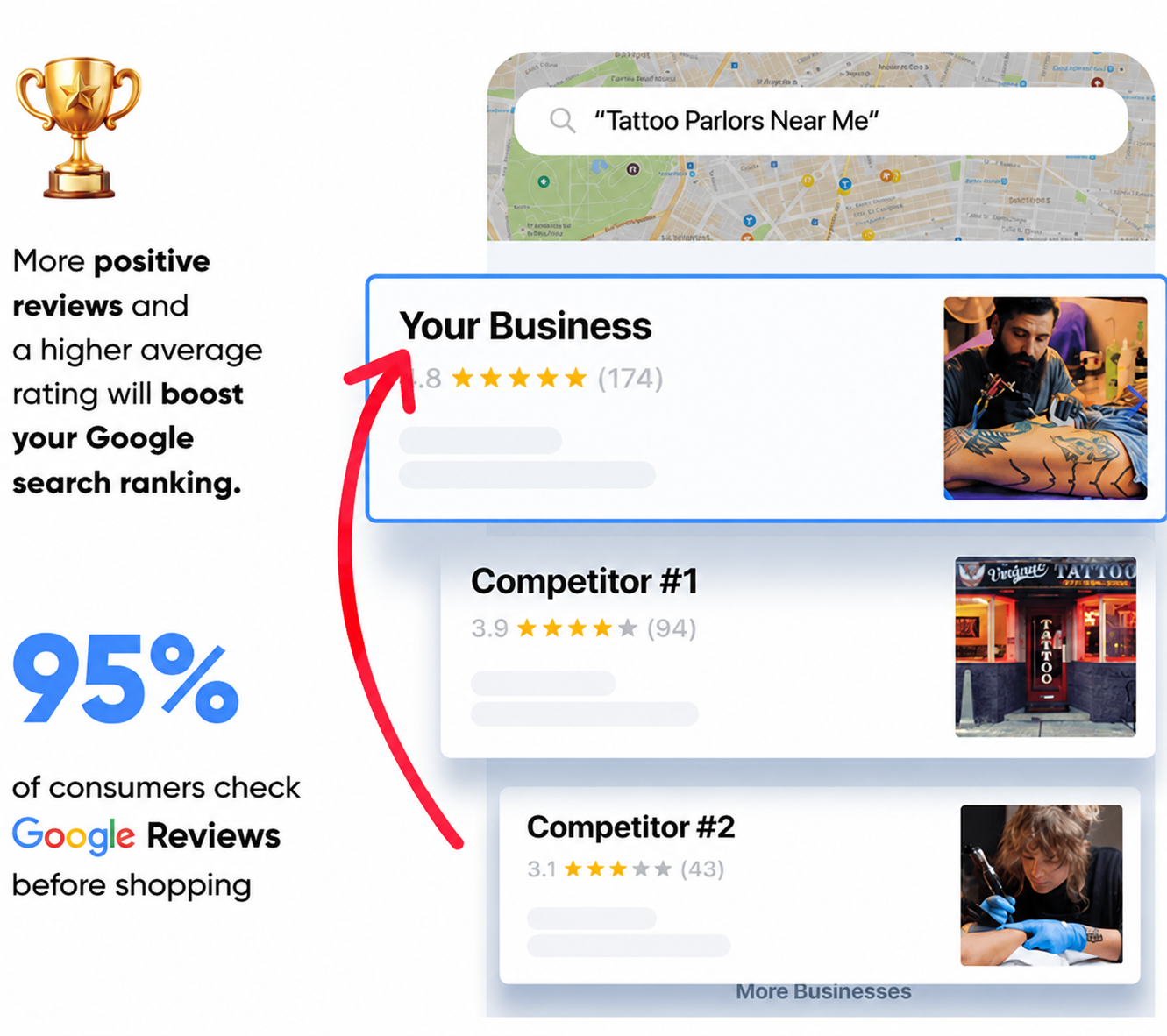 Google Reviews - Plate